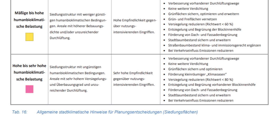 Theoretische Maßnahmen
